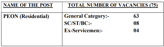High Court Peon Vacancy Details