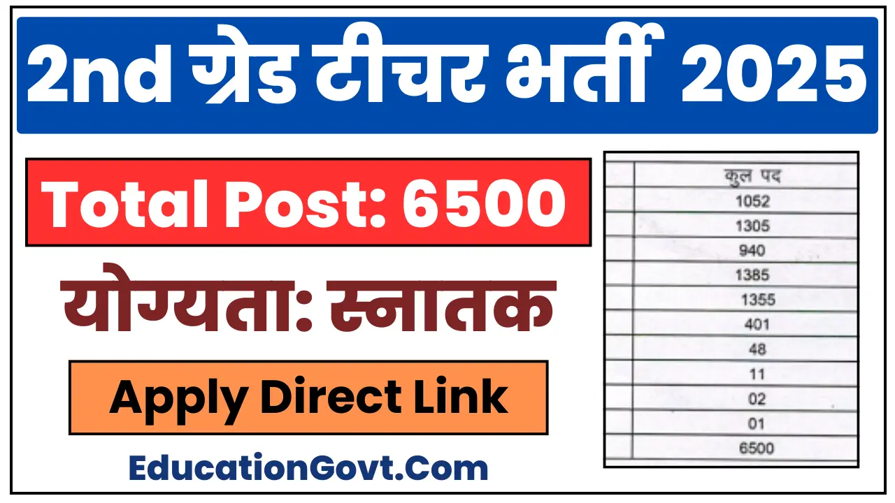 RPSC 2nd Grade Teacher Recruitment 2025