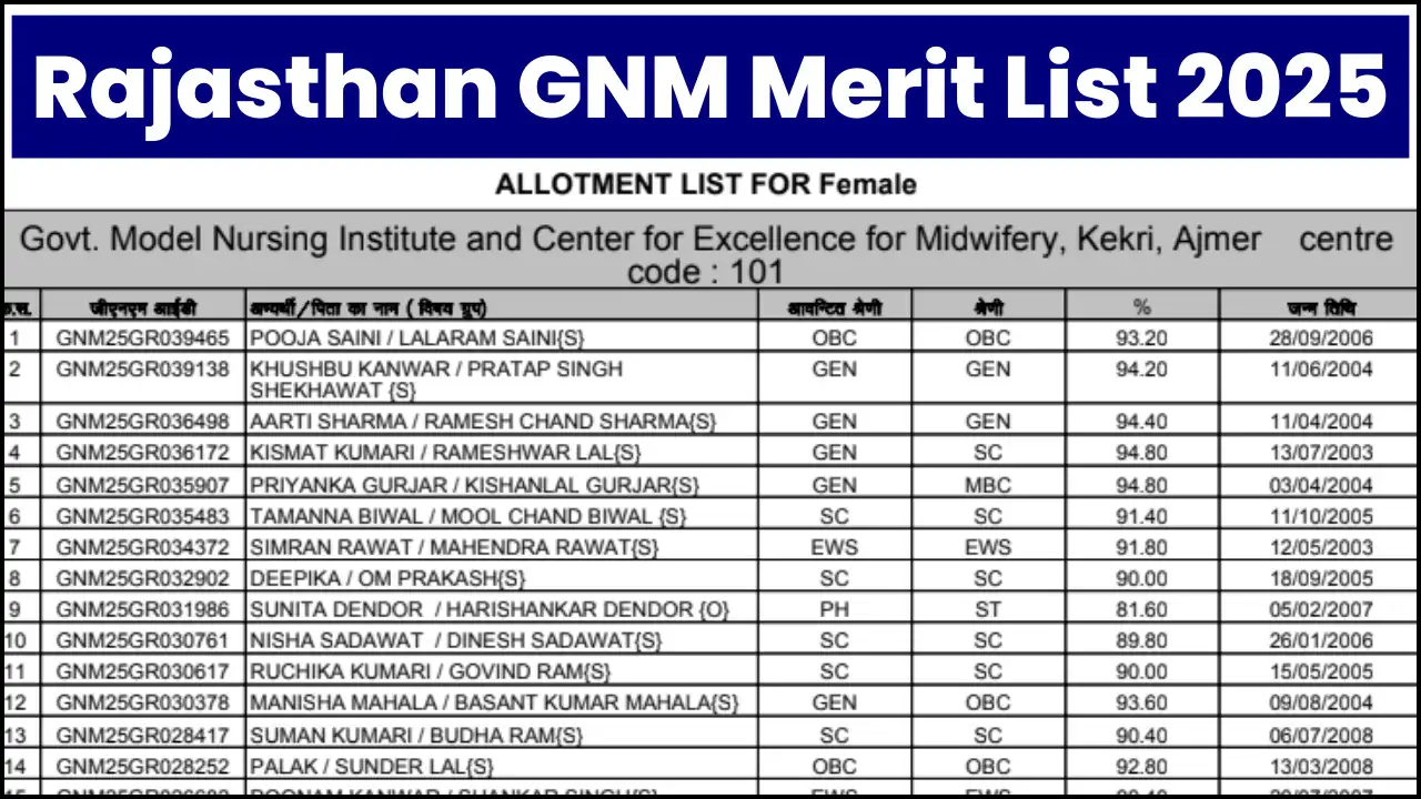 Rajasthan GNM Merit List 2025