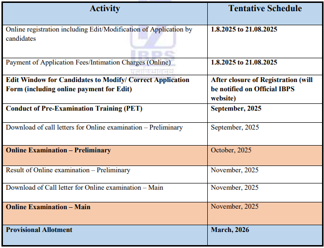 IBPS Clerk Notification 2025 Dates