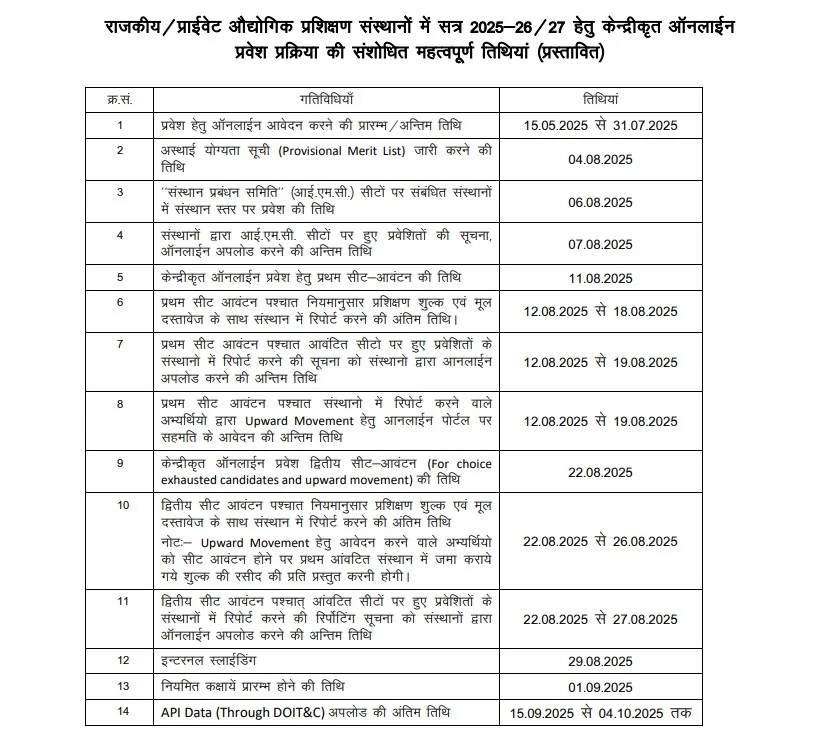 Rajasthan ITI Merit List 2025